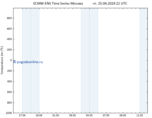 карта температуры ALL TS пт 26.04.2024 22 UTC