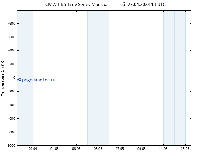 карта температуры ALL TS Вс 28.04.2024 13 UTC