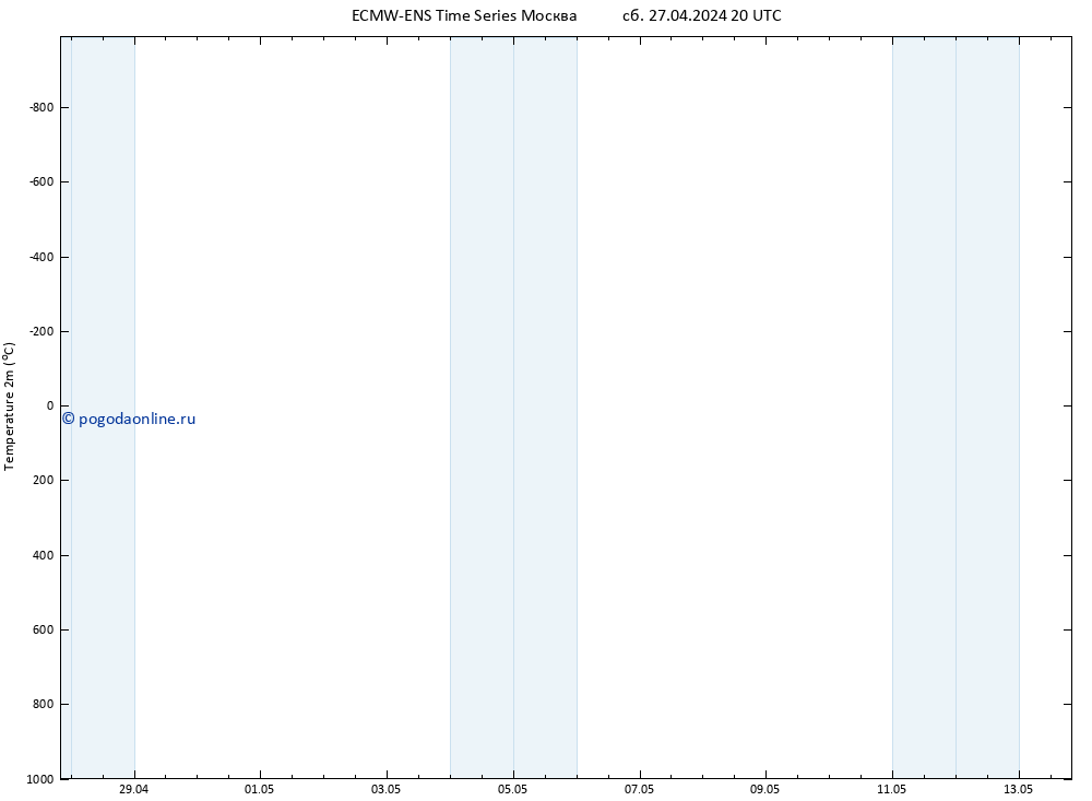 карта температуры ALL TS Вс 28.04.2024 02 UTC