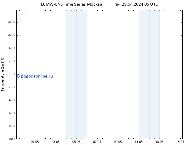 карта температуры ALL TS пн 29.04.2024 11 UTC