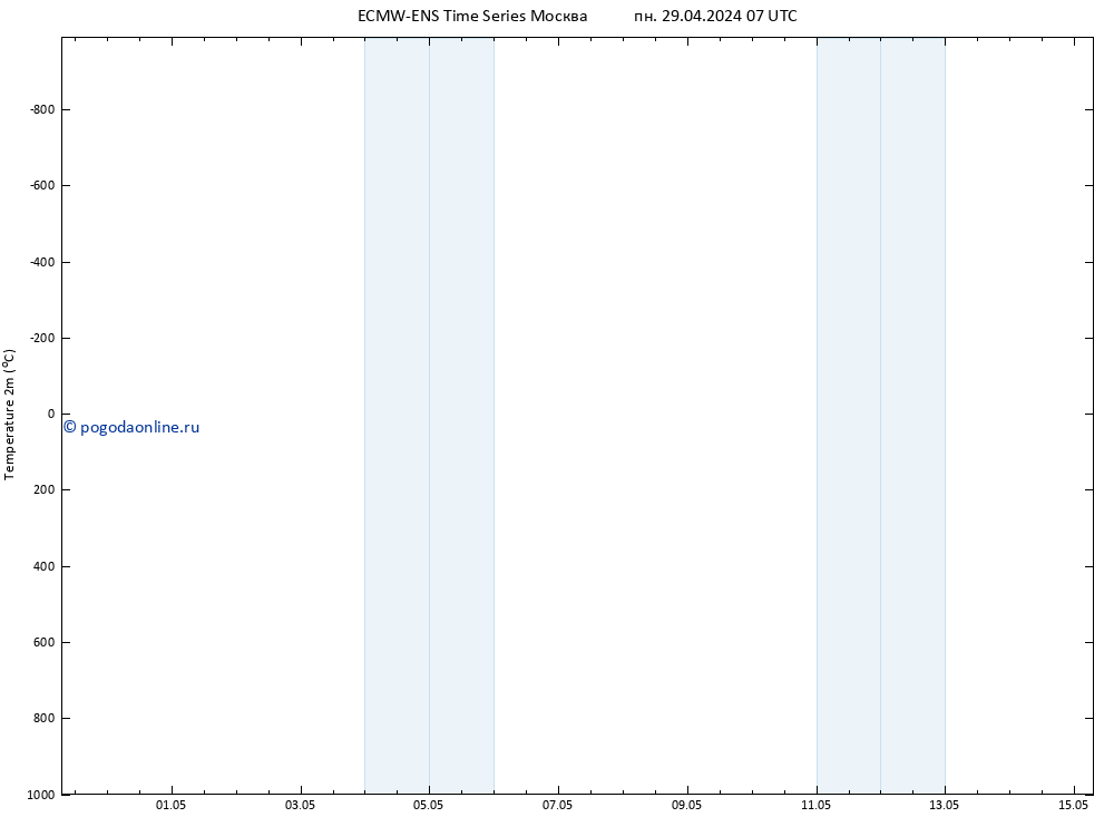 карта температуры ALL TS вт 30.04.2024 07 UTC