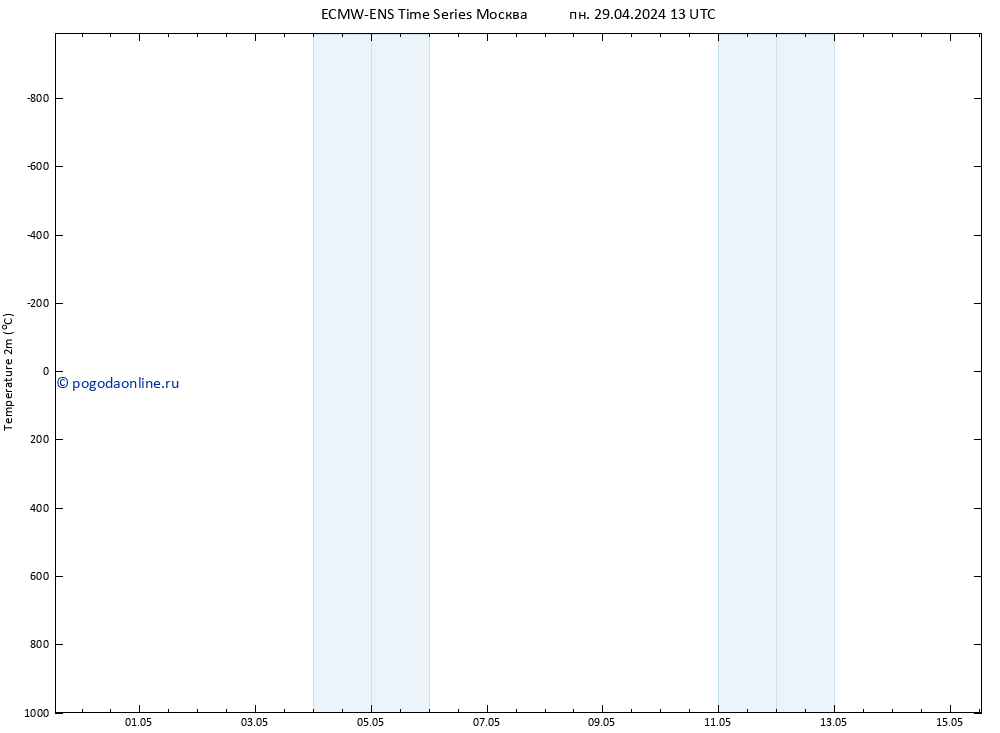 карта температуры ALL TS чт 09.05.2024 13 UTC