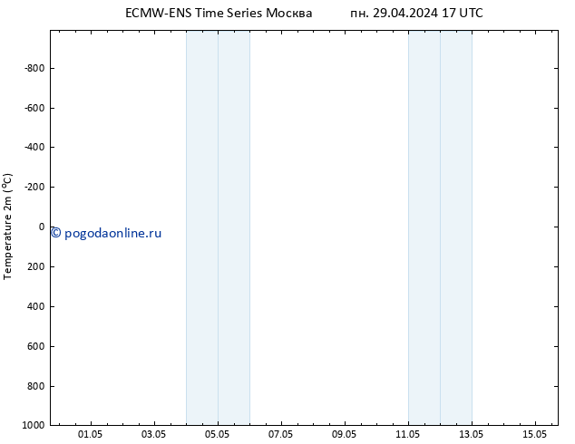 карта температуры ALL TS пт 03.05.2024 17 UTC