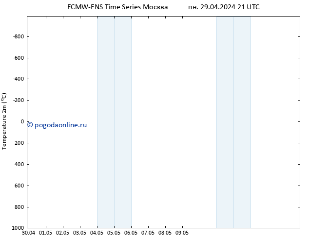 карта температуры ALL TS вт 30.04.2024 15 UTC