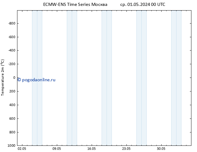 карта температуры ALL TS вт 14.05.2024 12 UTC