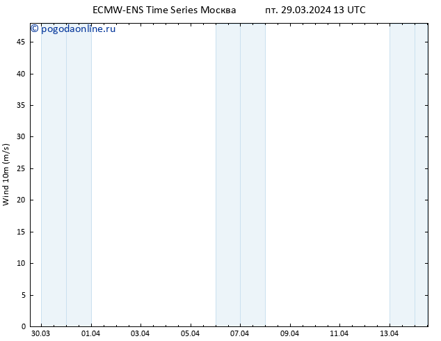 ветер 10 m ALL TS сб 30.03.2024 01 UTC