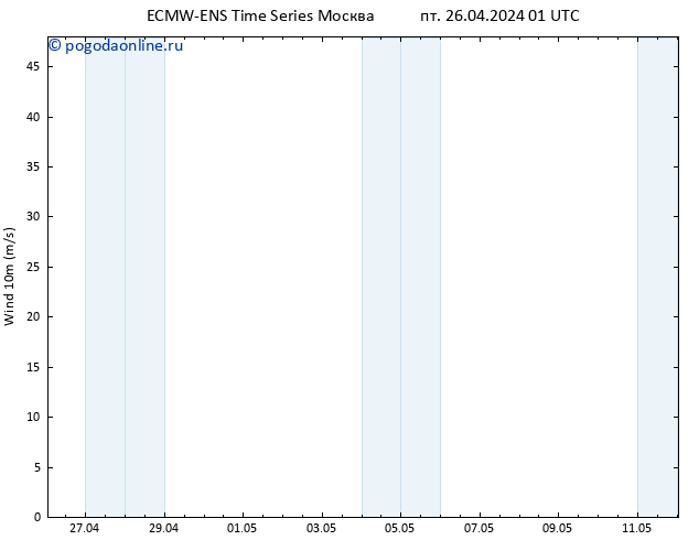 ветер 10 m ALL TS пт 26.04.2024 07 UTC