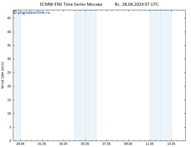 ветер 10 m ALL TS пн 29.04.2024 07 UTC