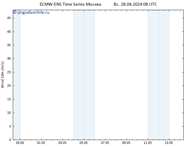 ветер 10 m ALL TS ср 01.05.2024 14 UTC