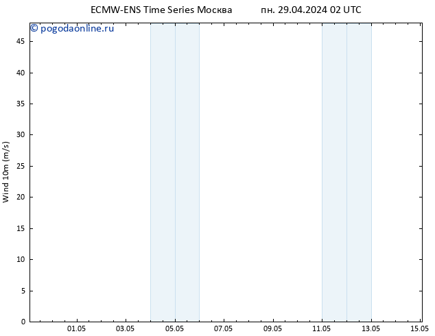 ветер 10 m ALL TS пн 29.04.2024 02 UTC