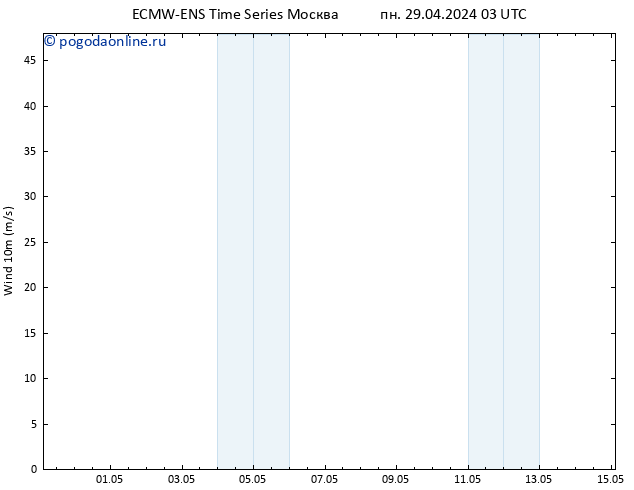 ветер 10 m ALL TS пн 29.04.2024 15 UTC