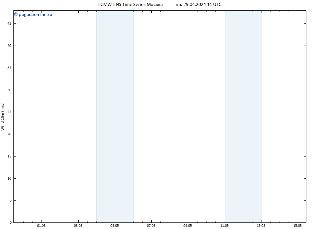 ветер 10 m ALL TS вт 30.04.2024 11 UTC