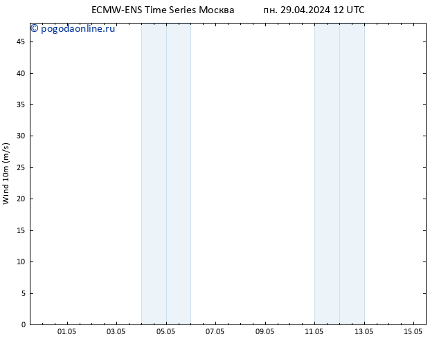 ветер 10 m ALL TS пн 29.04.2024 18 UTC