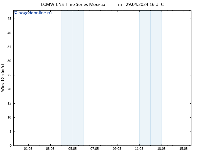 ветер 10 m ALL TS сб 04.05.2024 16 UTC