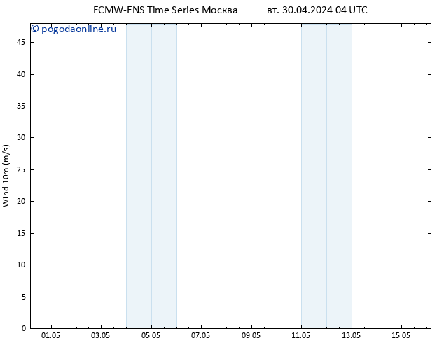 ветер 10 m ALL TS пт 10.05.2024 04 UTC