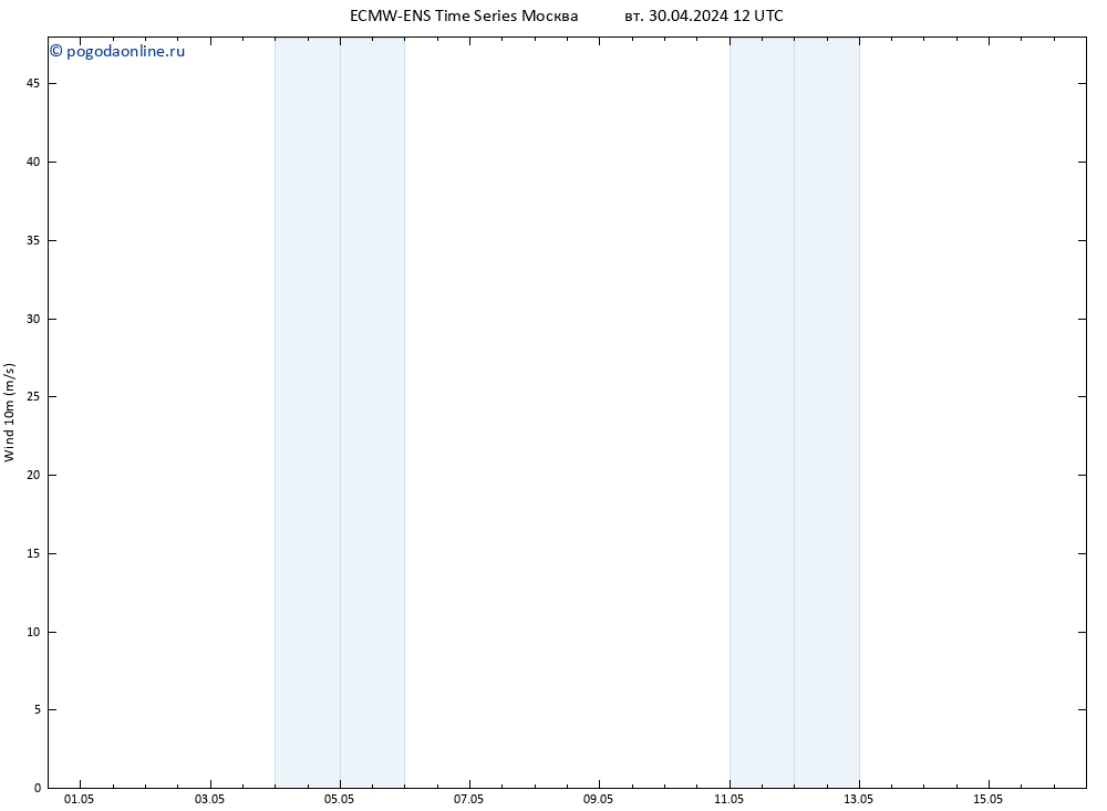 ветер 10 m ALL TS вт 30.04.2024 18 UTC