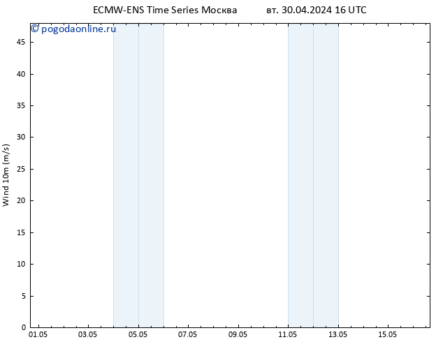 ветер 10 m ALL TS сб 04.05.2024 04 UTC
