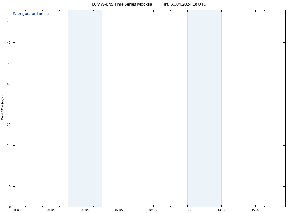 ветер 10 m ALL TS ср 01.05.2024 00 UTC