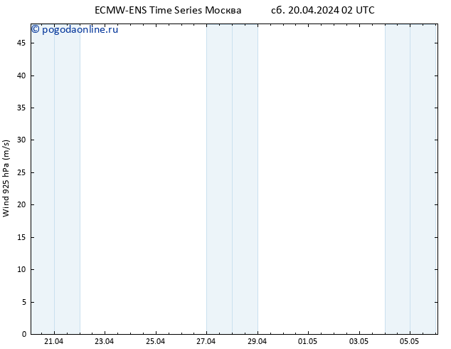 ветер 925 гПа ALL TS сб 20.04.2024 08 UTC