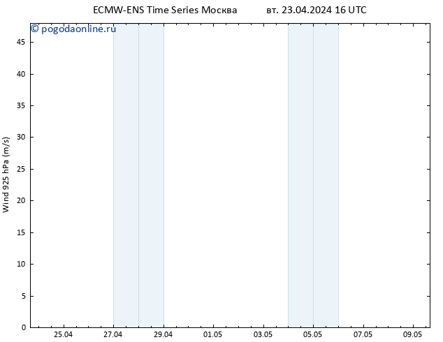 ветер 925 гПа ALL TS вт 23.04.2024 22 UTC