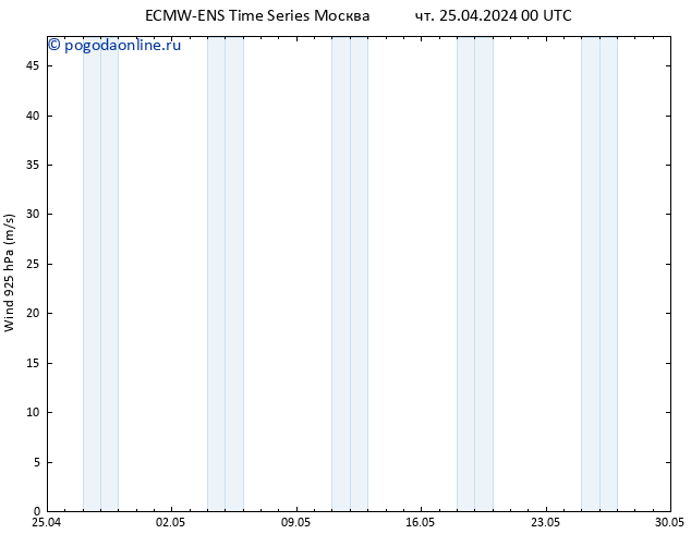 ветер 925 гПа ALL TS чт 25.04.2024 06 UTC