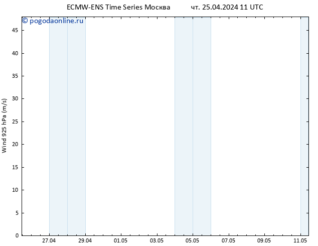 ветер 925 гПа ALL TS Вс 05.05.2024 11 UTC