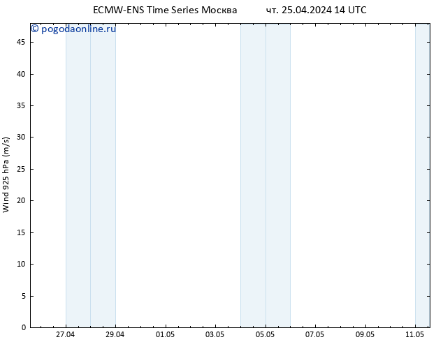ветер 925 гПа ALL TS сб 11.05.2024 14 UTC