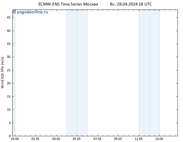 ветер 925 гПа ALL TS пт 03.05.2024 18 UTC