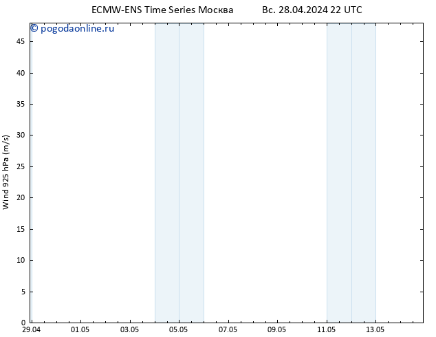 ветер 925 гПа ALL TS пн 06.05.2024 22 UTC