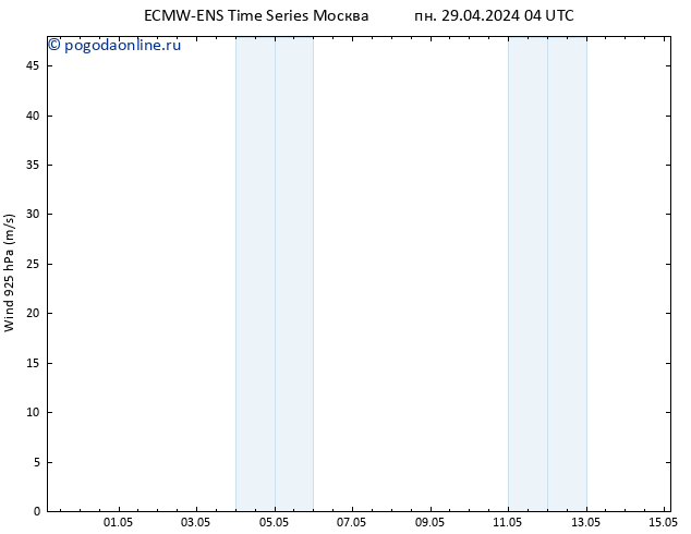 ветер 925 гПа ALL TS вт 30.04.2024 04 UTC