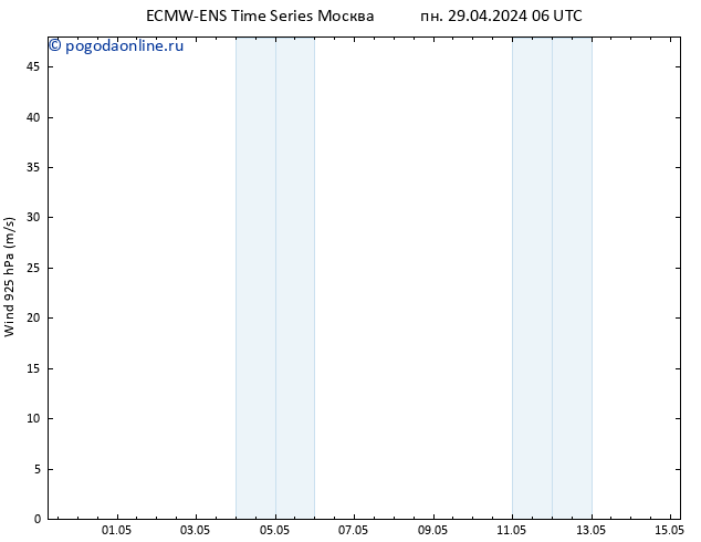 ветер 925 гПа ALL TS пн 29.04.2024 12 UTC