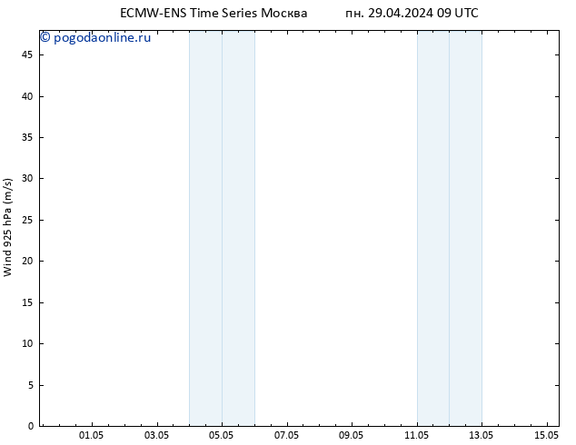 ветер 925 гПа ALL TS ср 08.05.2024 09 UTC