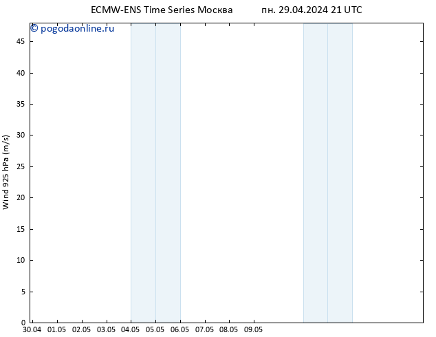 ветер 925 гПа ALL TS пт 03.05.2024 21 UTC