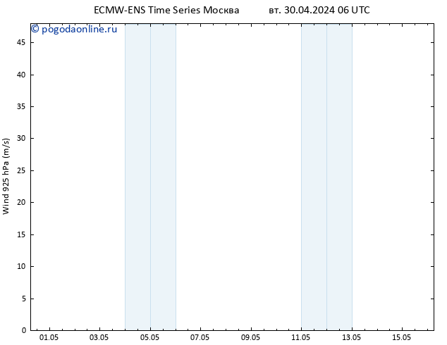 ветер 925 гПа ALL TS пт 03.05.2024 18 UTC