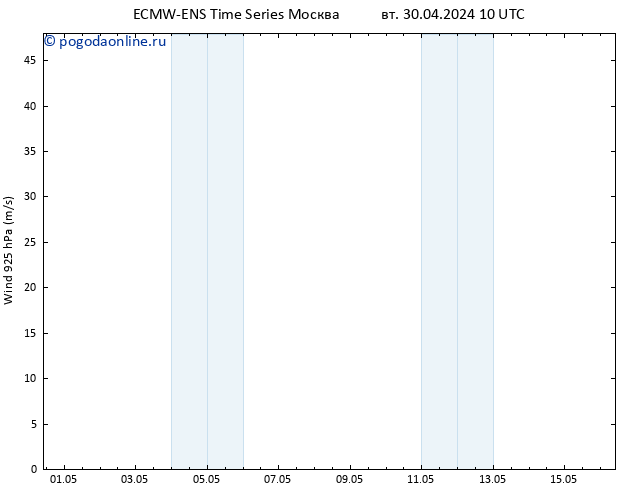 ветер 925 гПа ALL TS вт 30.04.2024 16 UTC
