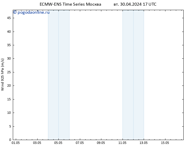ветер 925 гПа ALL TS Вс 05.05.2024 17 UTC