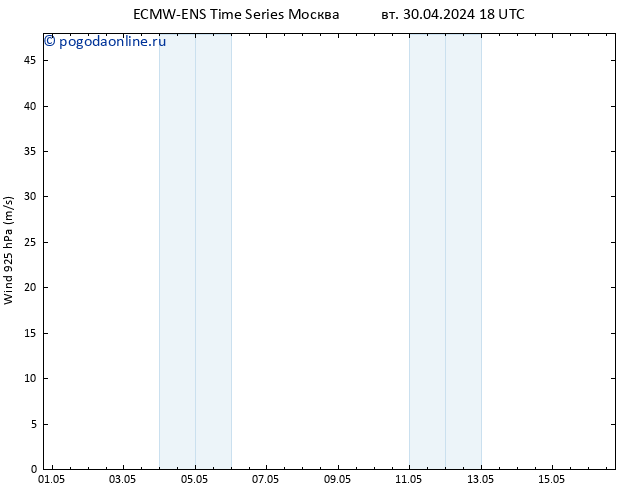 ветер 925 гПа ALL TS Вс 05.05.2024 12 UTC