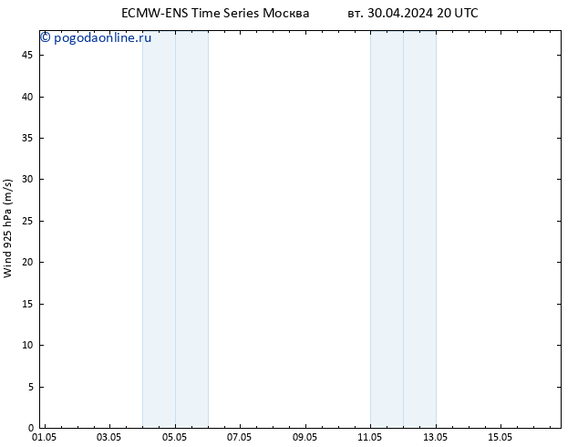 ветер 925 гПа ALL TS пн 06.05.2024 08 UTC