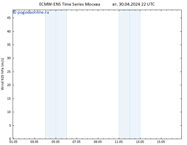 ветер 925 гПа ALL TS пт 03.05.2024 16 UTC