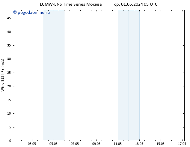 ветер 925 гПа ALL TS Вс 05.05.2024 11 UTC