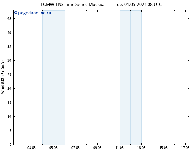 ветер 925 гПа ALL TS чт 02.05.2024 14 UTC