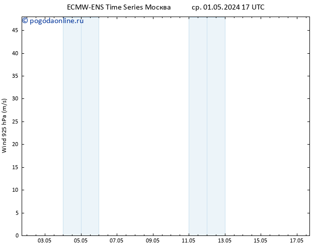 ветер 925 гПа ALL TS ср 01.05.2024 23 UTC