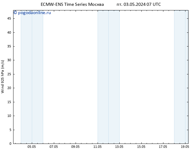 ветер 925 гПа ALL TS пт 10.05.2024 13 UTC