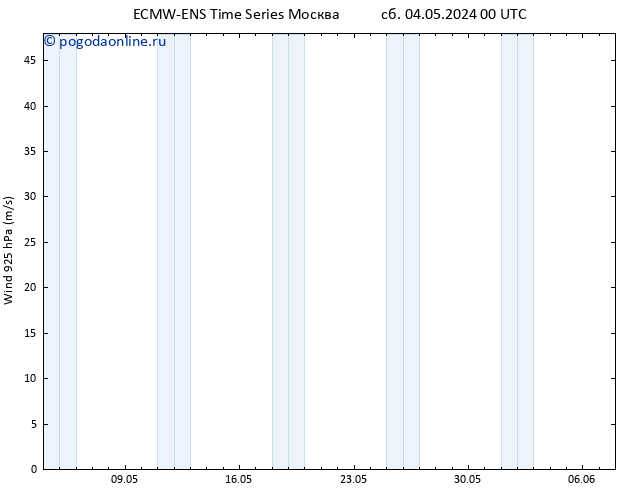 ветер 925 гПа ALL TS Вс 05.05.2024 06 UTC