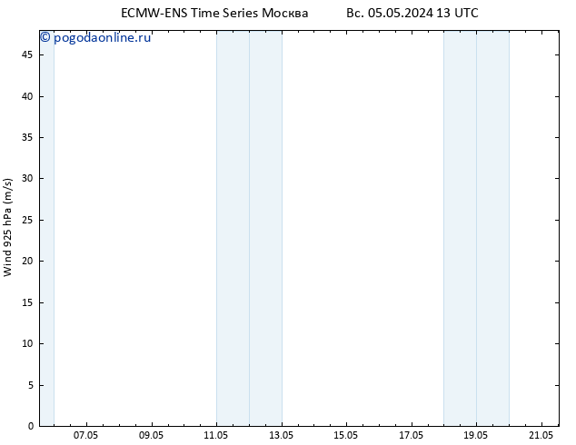 ветер 925 гПа ALL TS Вс 05.05.2024 19 UTC