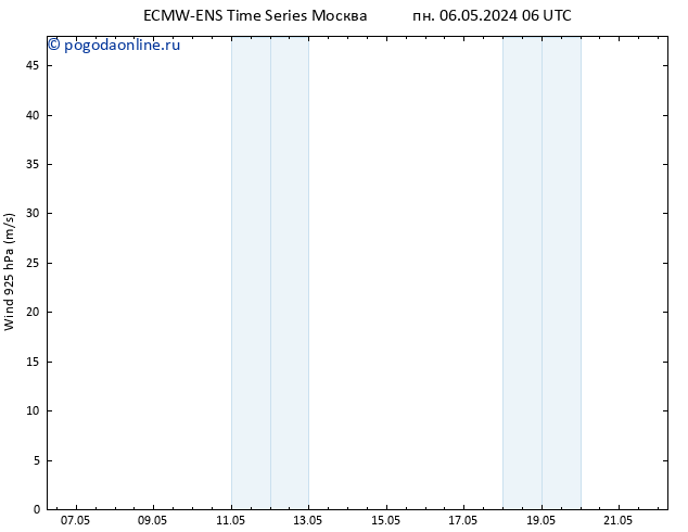ветер 925 гПа ALL TS пн 06.05.2024 06 UTC