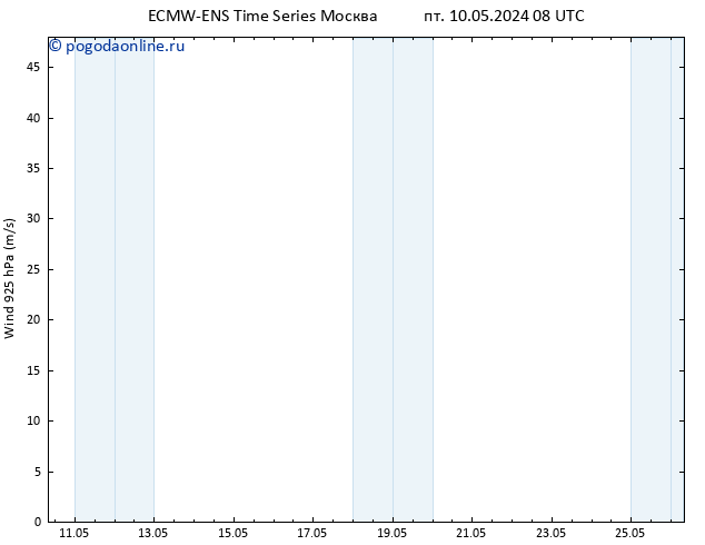 ветер 925 гПа ALL TS сб 11.05.2024 08 UTC