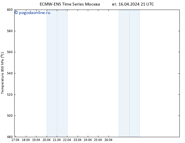 Height 500 гПа ALL TS ср 17.04.2024 09 UTC