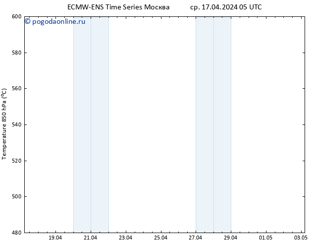 Height 500 гПа ALL TS ср 17.04.2024 11 UTC