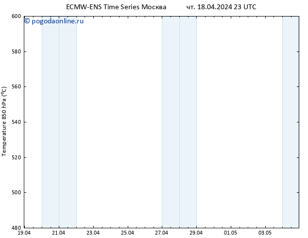 Height 500 гПа ALL TS пт 19.04.2024 05 UTC